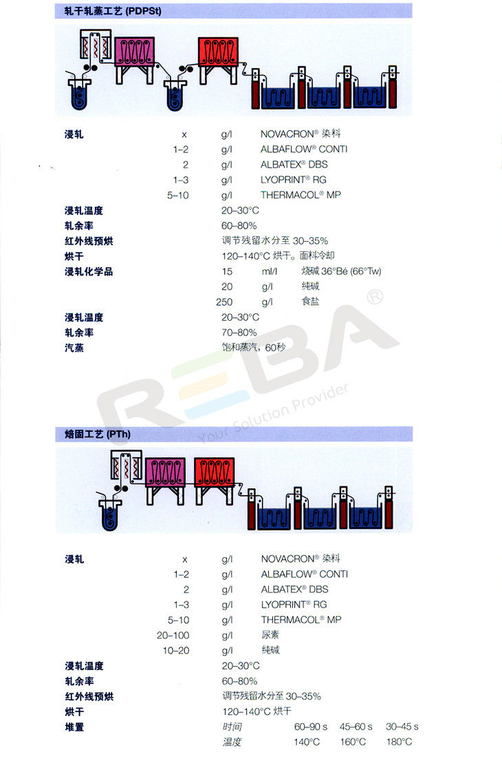 NOVACRON（诺威克隆）TS |技术优势|纤维素纤维|染料