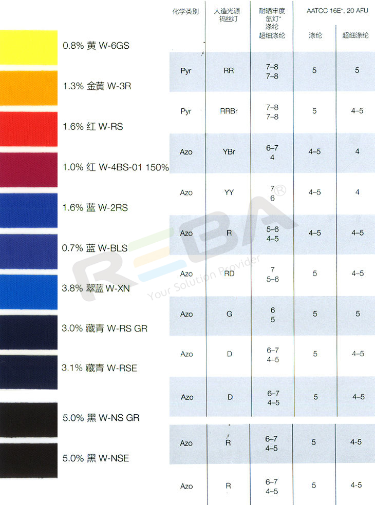 TERASIL（托拉司）W-EL|涤纶|染料