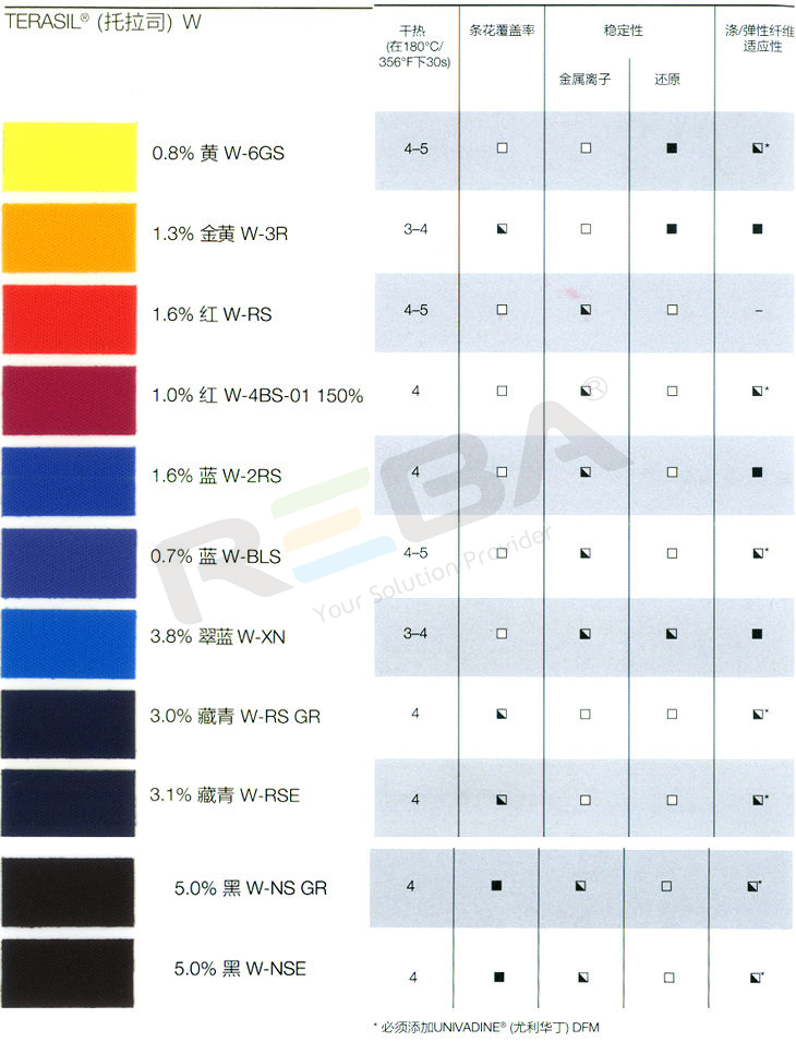 TERASIL（托拉司）W-EL|涤纶|染料