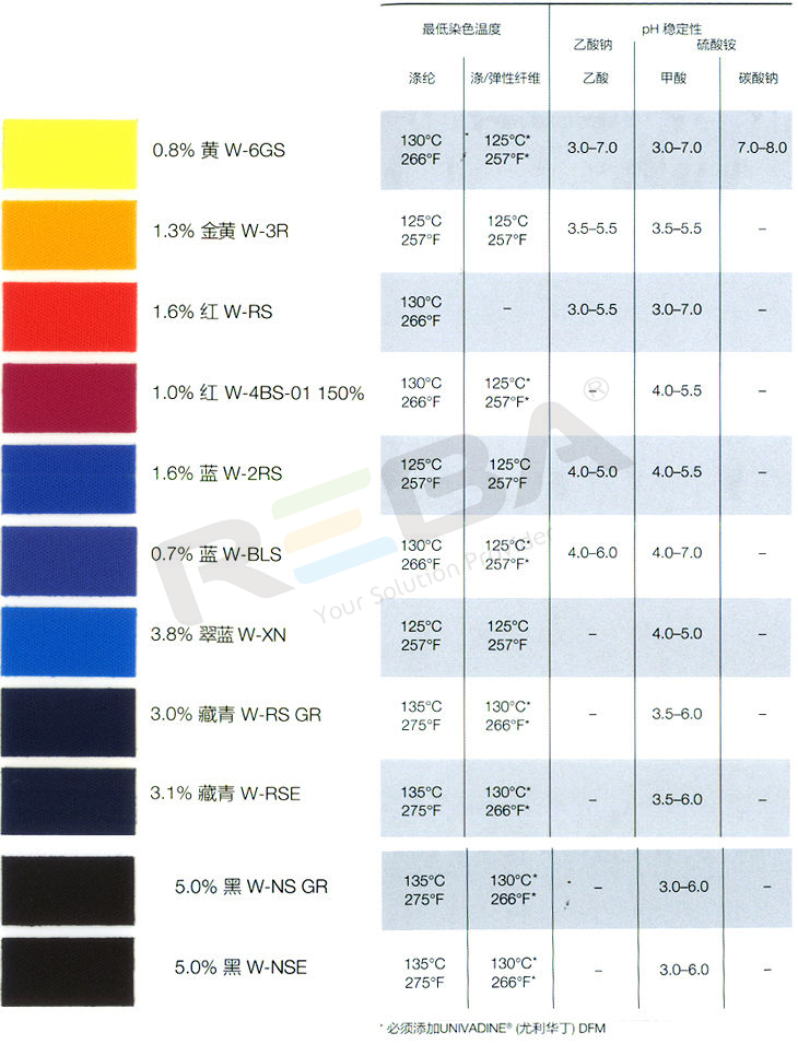 TERASIL（托拉司）W-EL|涤纶|染料