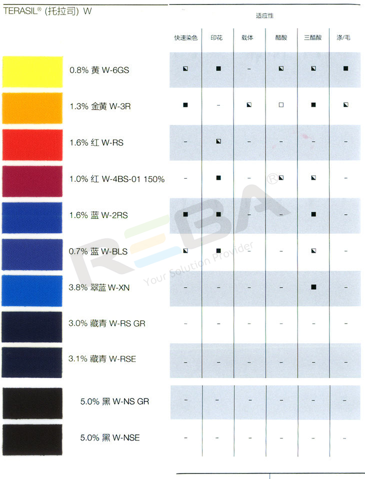 TERASIL(托拉司）WW|涤纶|染料