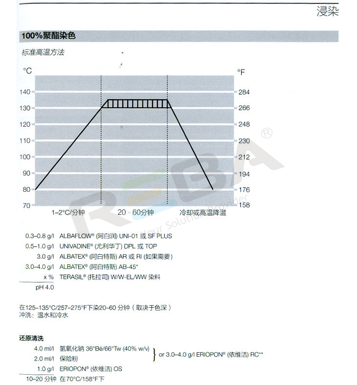 TERASIL(托拉司）WW|涤纶|染料