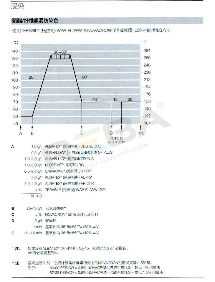 TERASIL(托拉司）WW|涤纶|染料