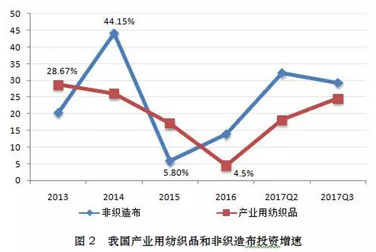 三,经济效益指标增速放缓